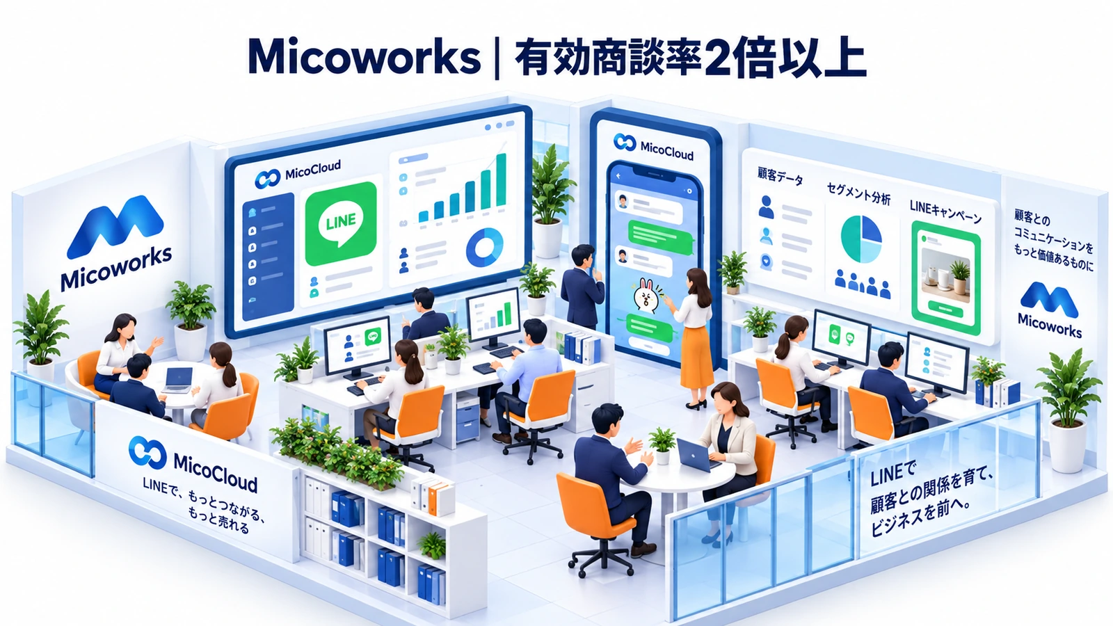 Micoworksのデータドリブンマーケティング成功事例