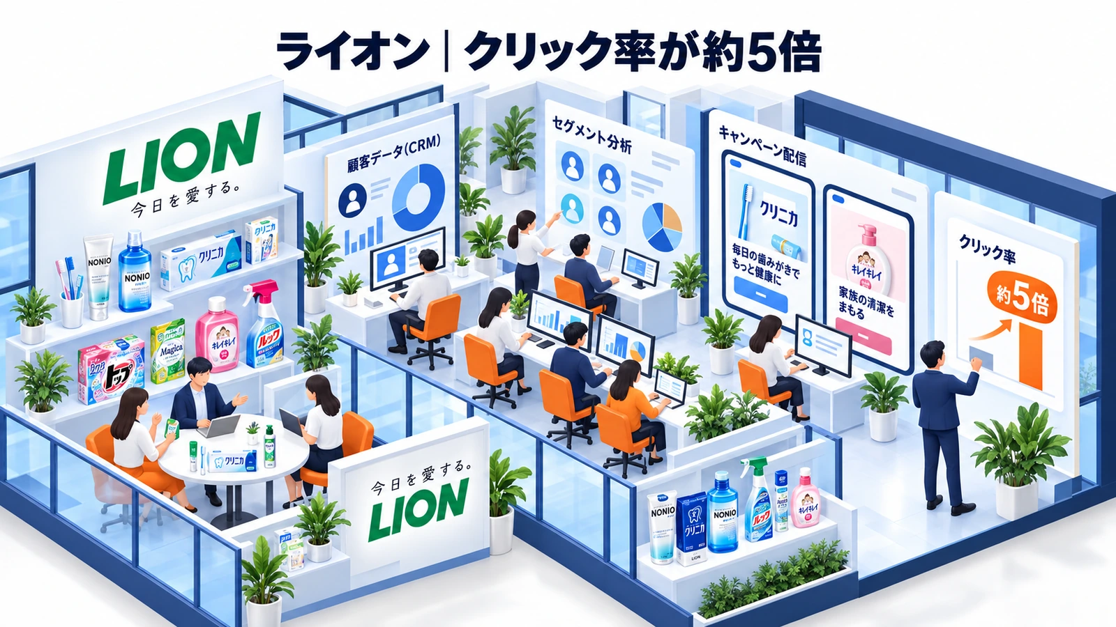 ライオンのデータドリブンマーケティング成功事例