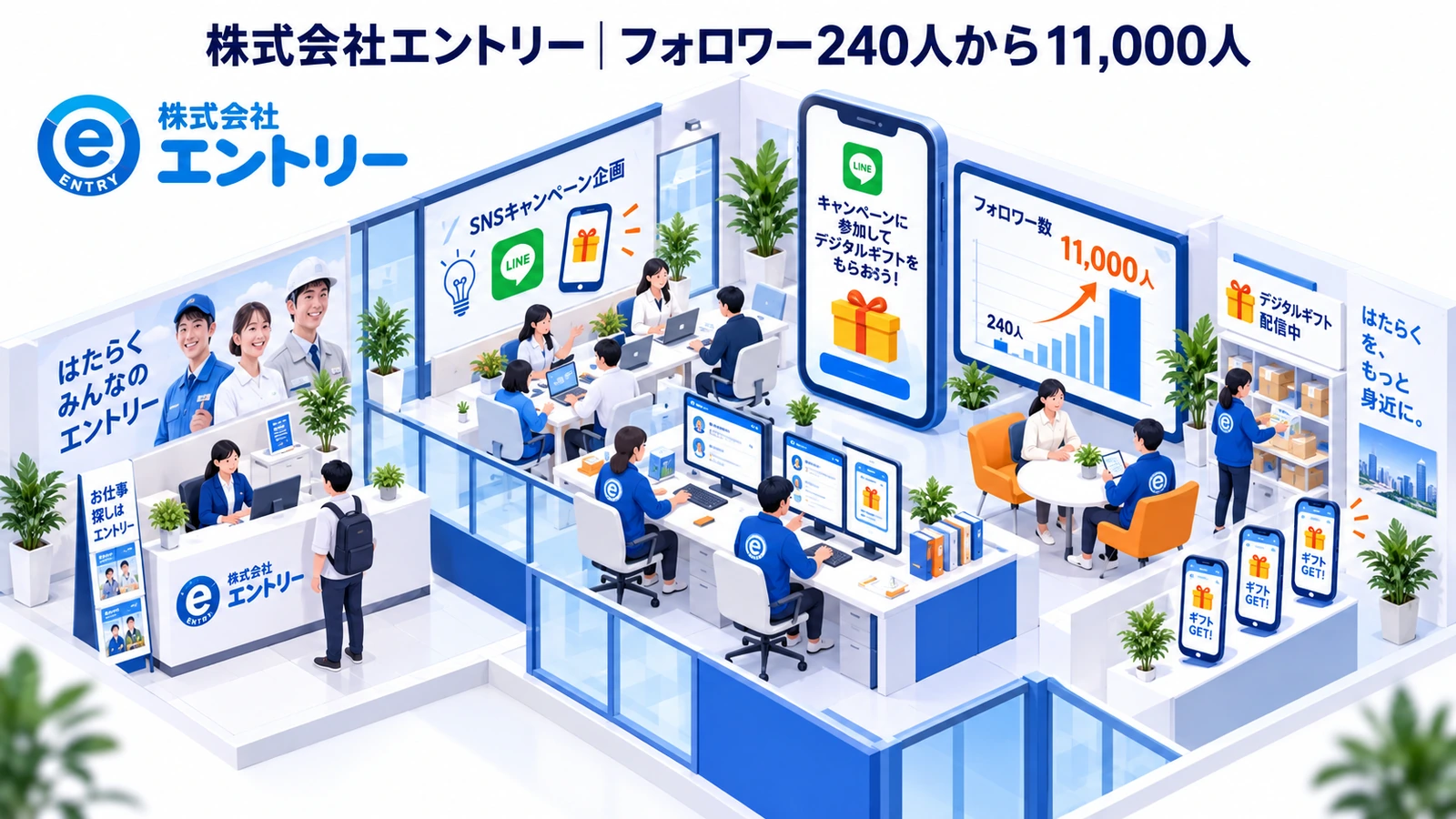 株式会社エントリーのデジタルギフトキャンペーン成功事例