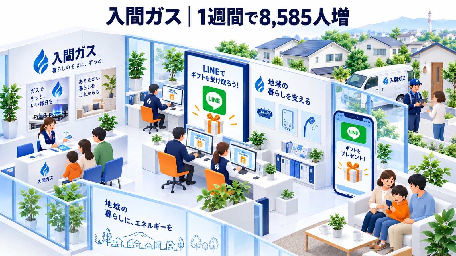 入間ガスのデジタルギフトキャンペーン成功事例
