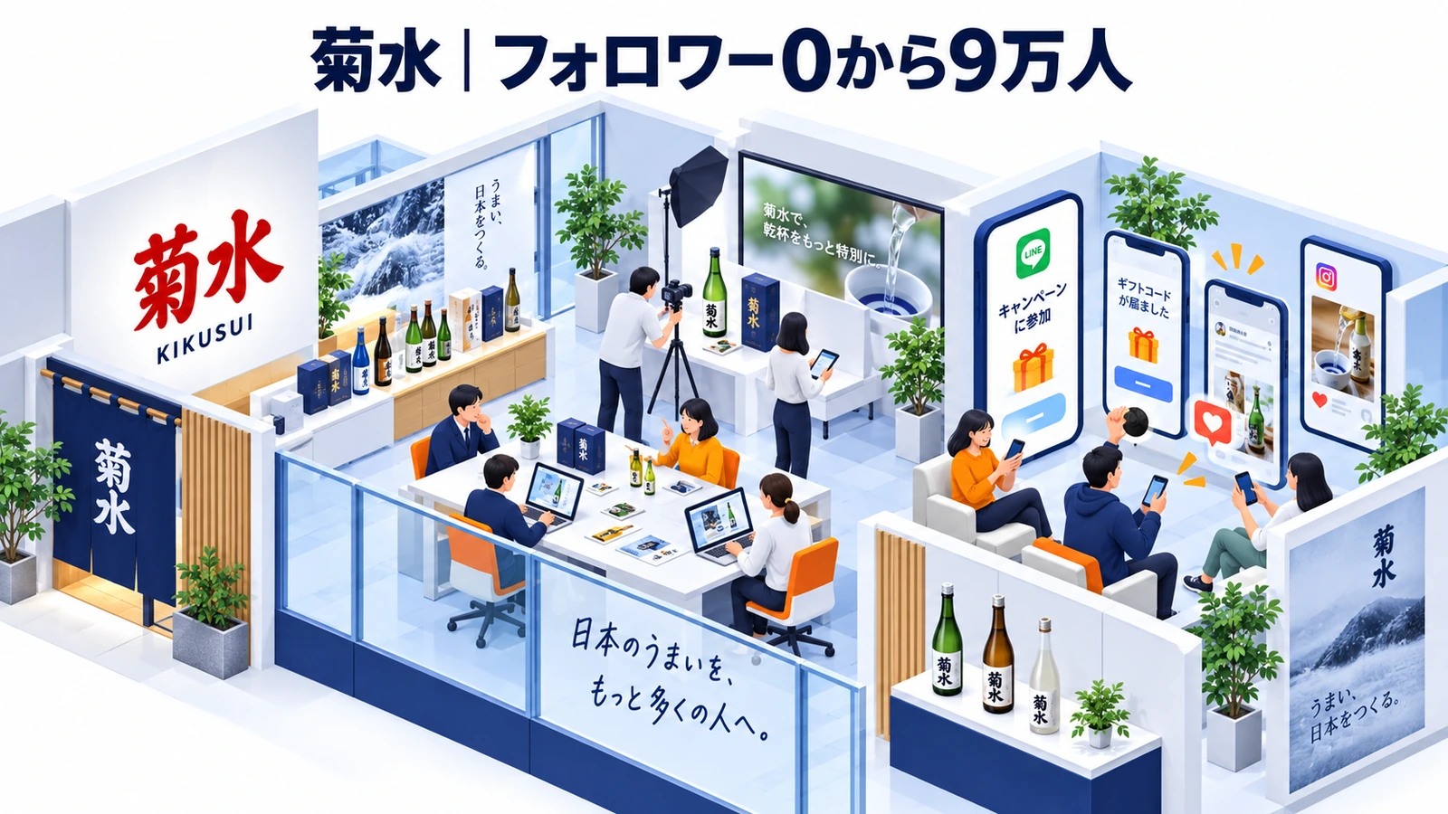 菊水のデジタルギフトキャンペーン成功事例