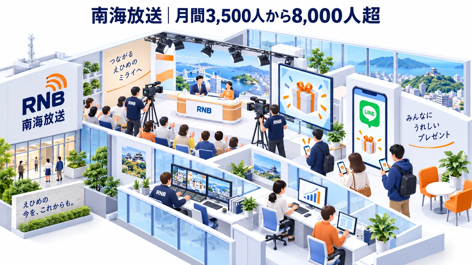 南海放送のデジタルギフトキャンペーン成功事例