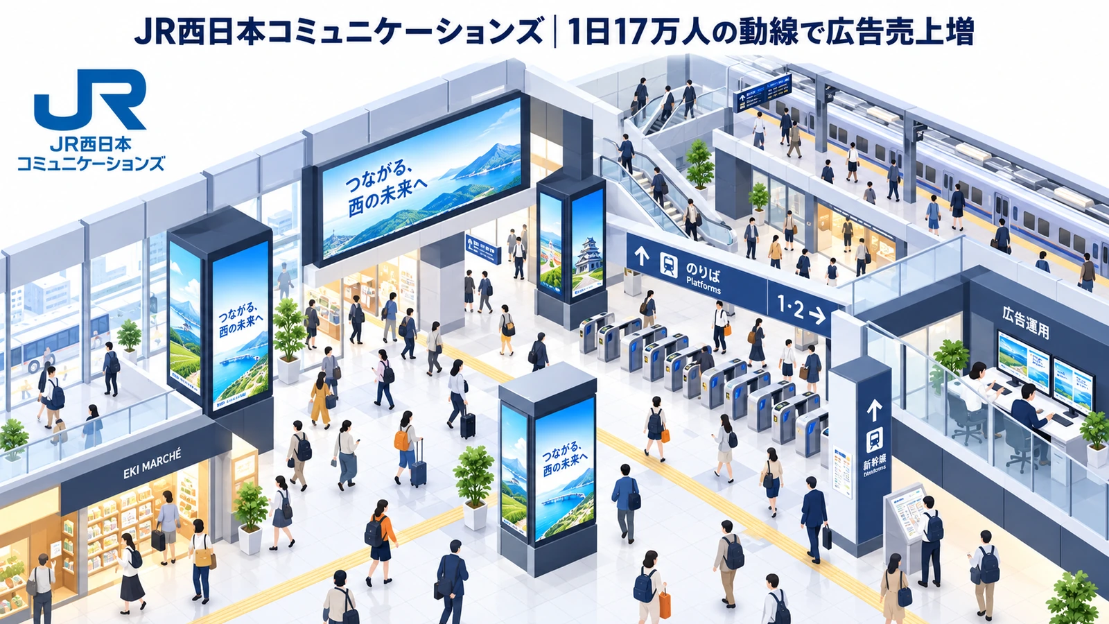 JR西日本コミュニケーションズのデジタルサイネージ広告成功事例
