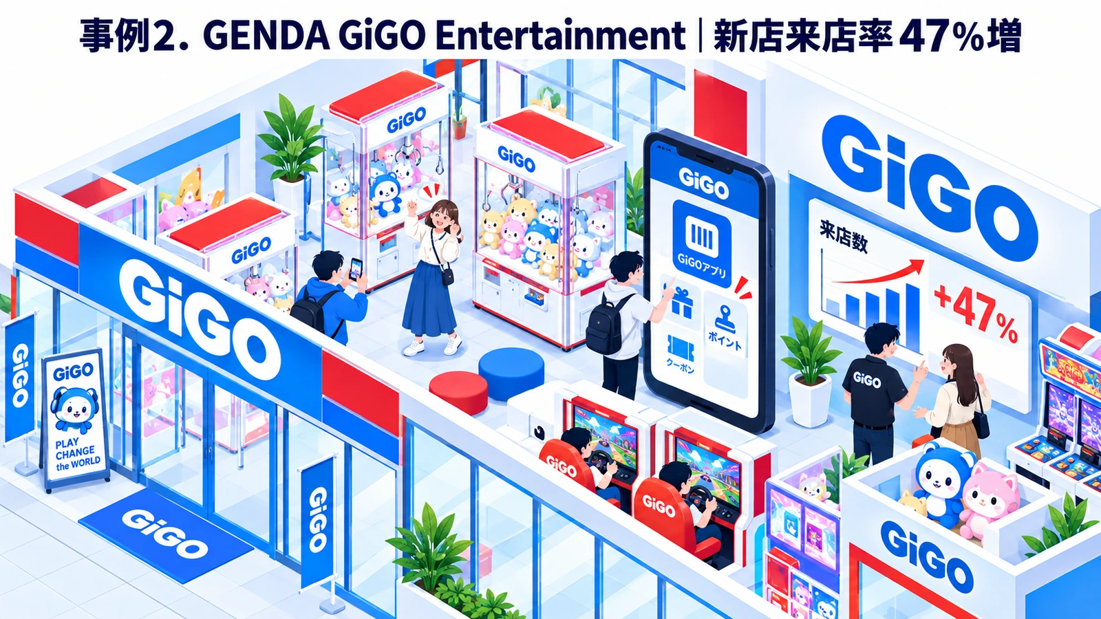 GENDA GiGO Entertainmentのパーソナライズマーケティング成功事例