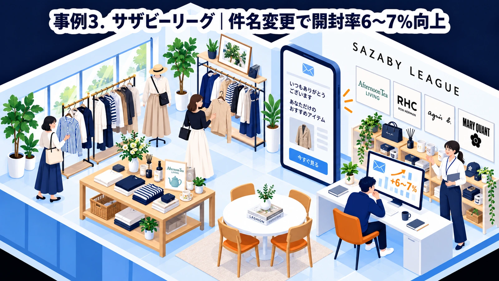 サザビーリーグのパーソナライズマーケティング成功事例