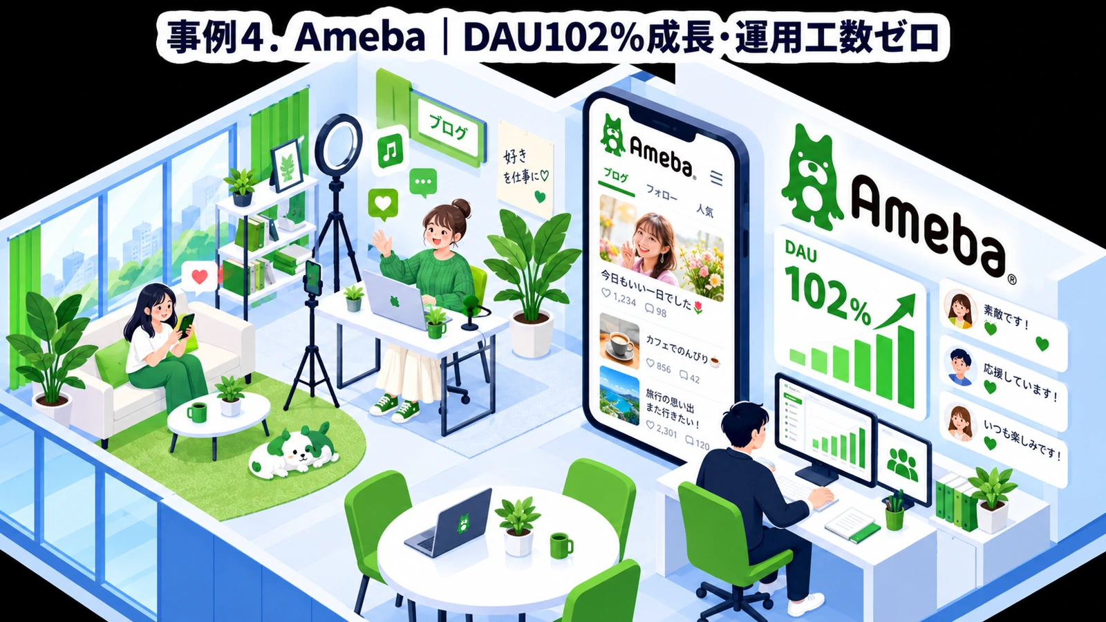 Amebaのパーソナライズマーケティング成功事例
