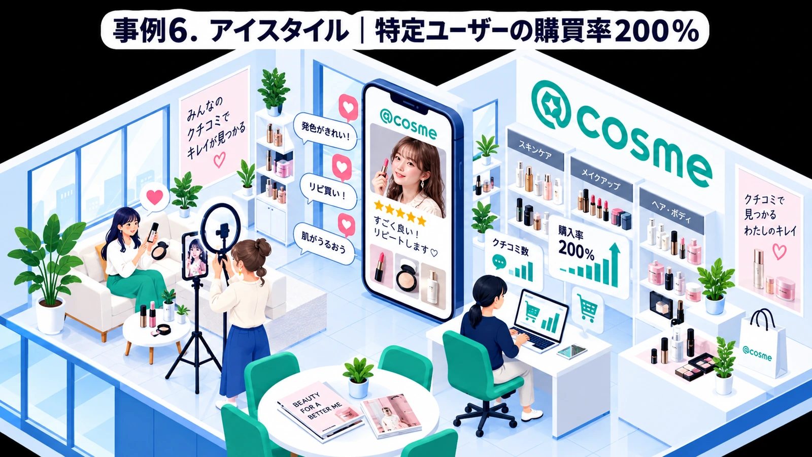 アイスタイルのパーソナライズマーケティング成功事例