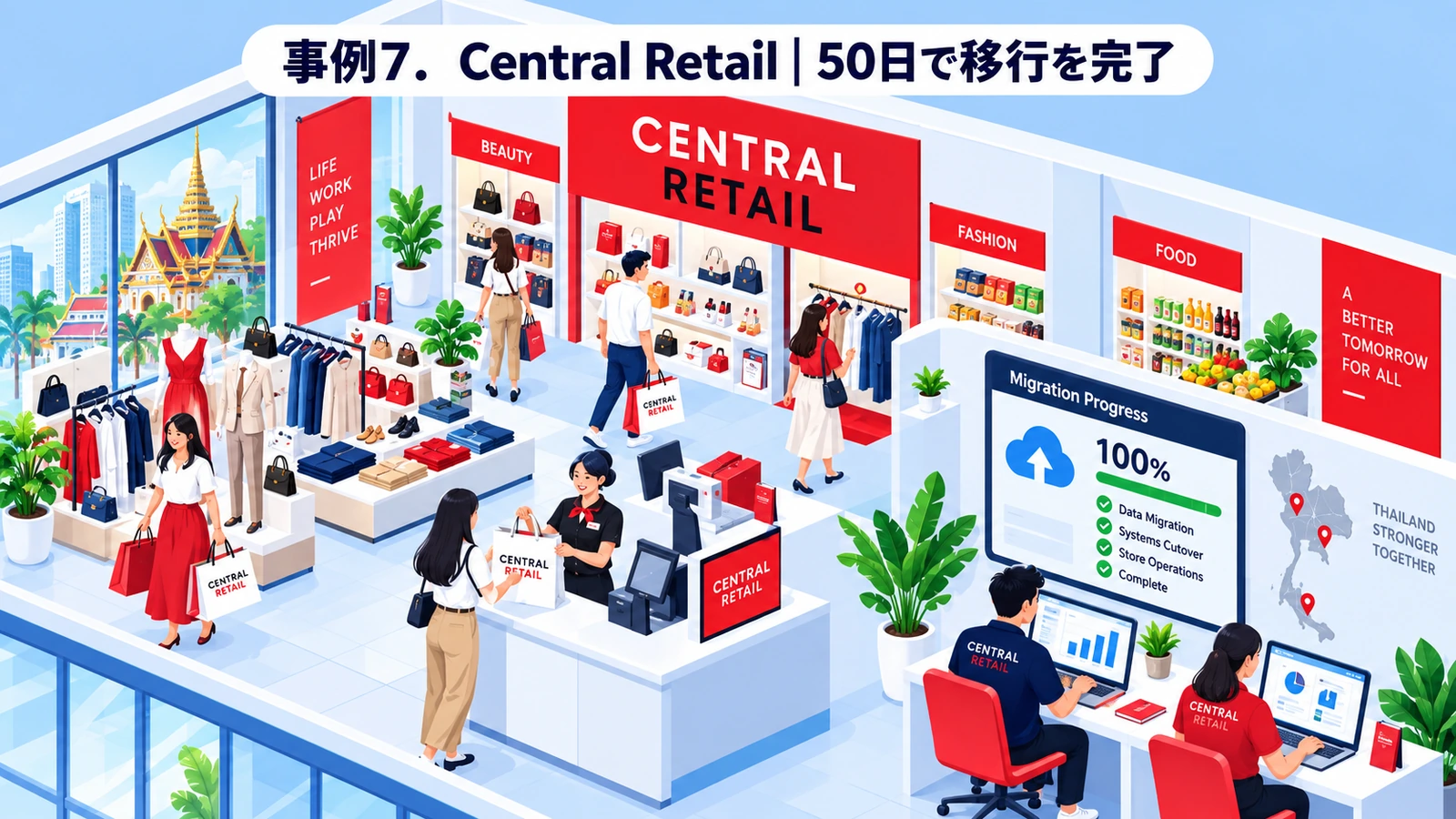 Central Retailのパーソナライズマーケティング成功事例