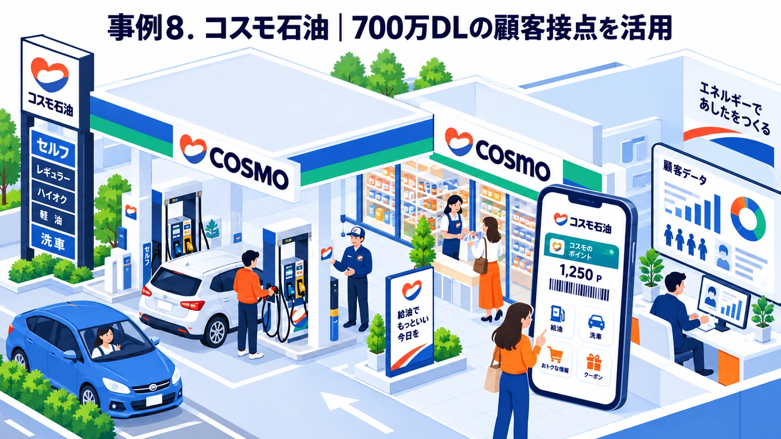コスモ石油のパーソナライズマーケティング成功事例