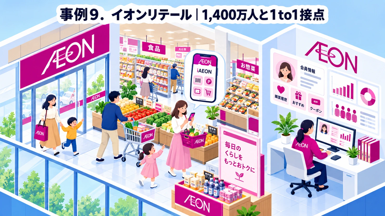 イオンリテールのパーソナライズマーケティング成功事例