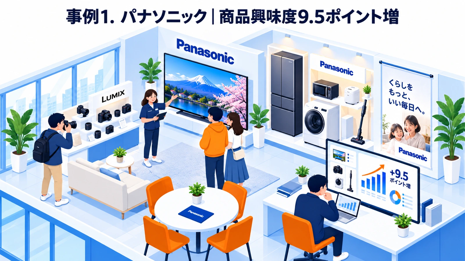 パナソニックのバナー広告成功事例