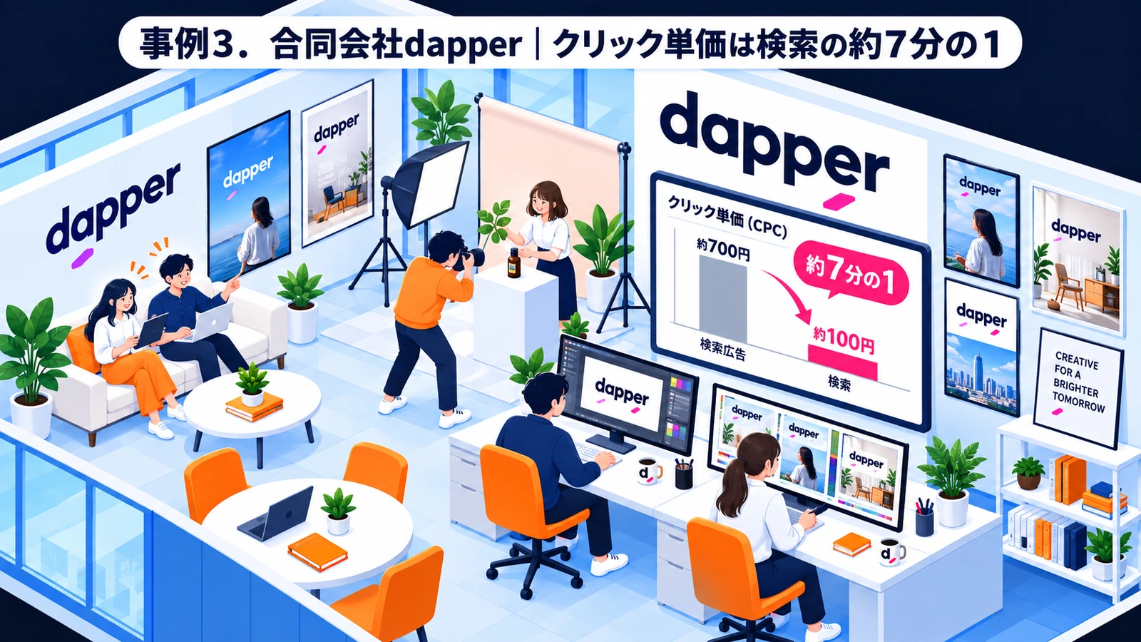 合同会社dapperのバナー広告成功事例