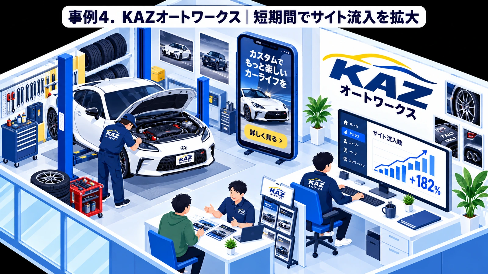 KAZオートワークスのバナー広告成功事例