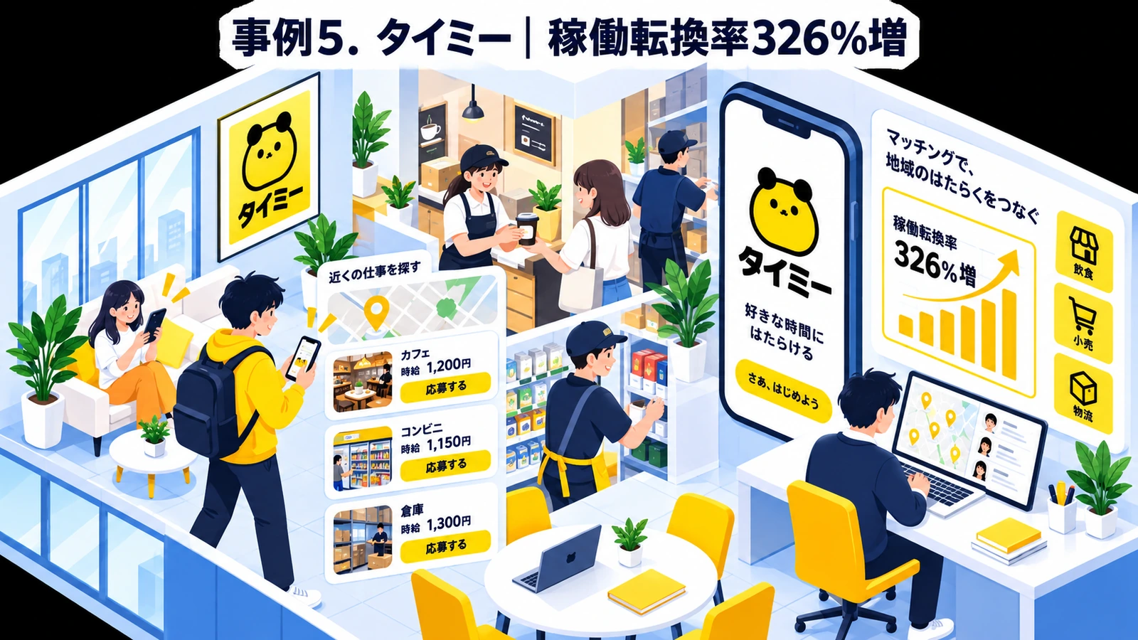 タイミーのバナー広告成功事例