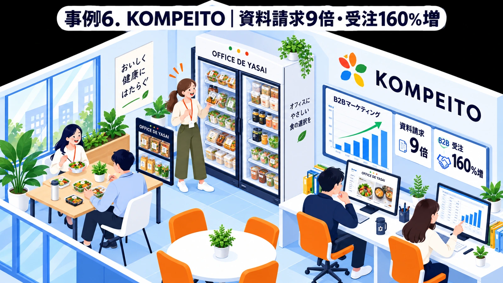 KOMPEITOのバナー広告成功事例