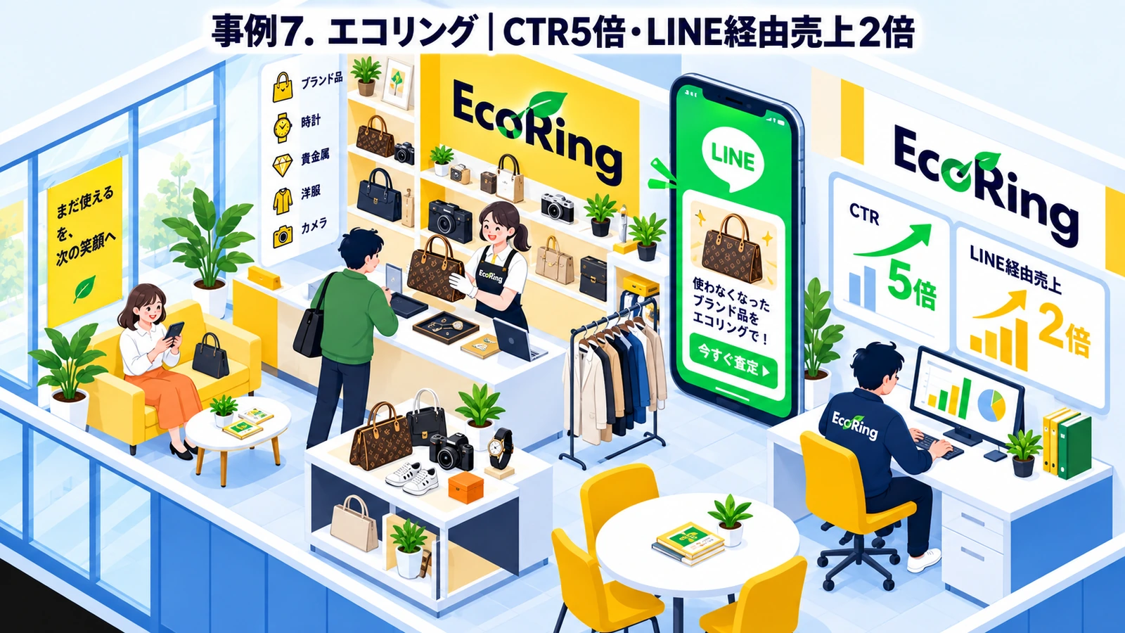 エコリングのバナー広告成功事例