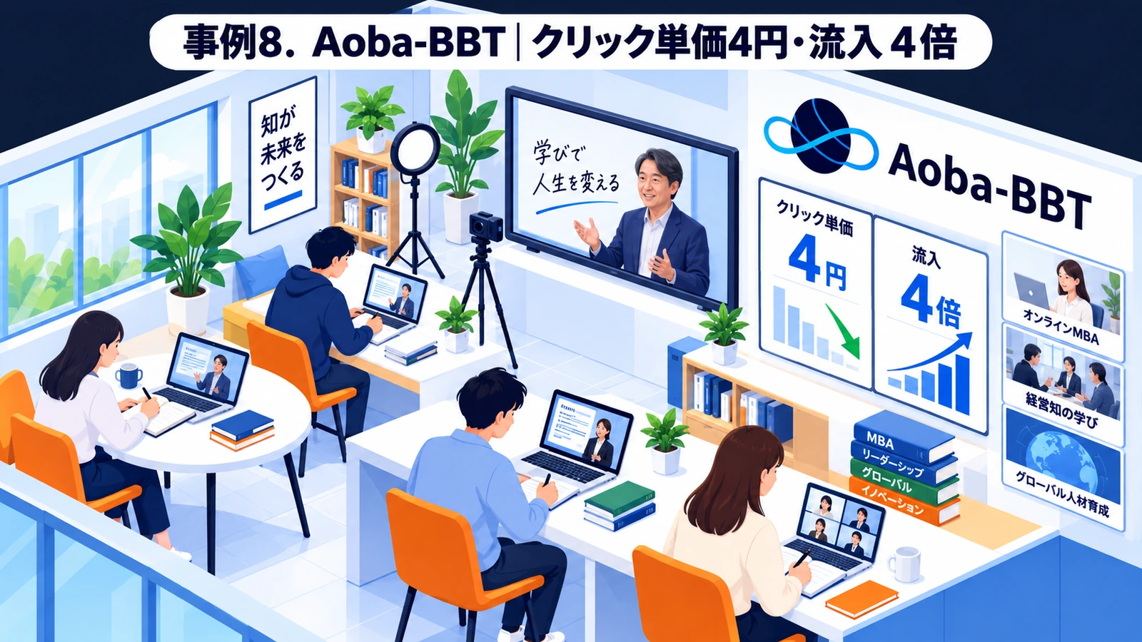 Aoba-BBTのバナー広告成功事例