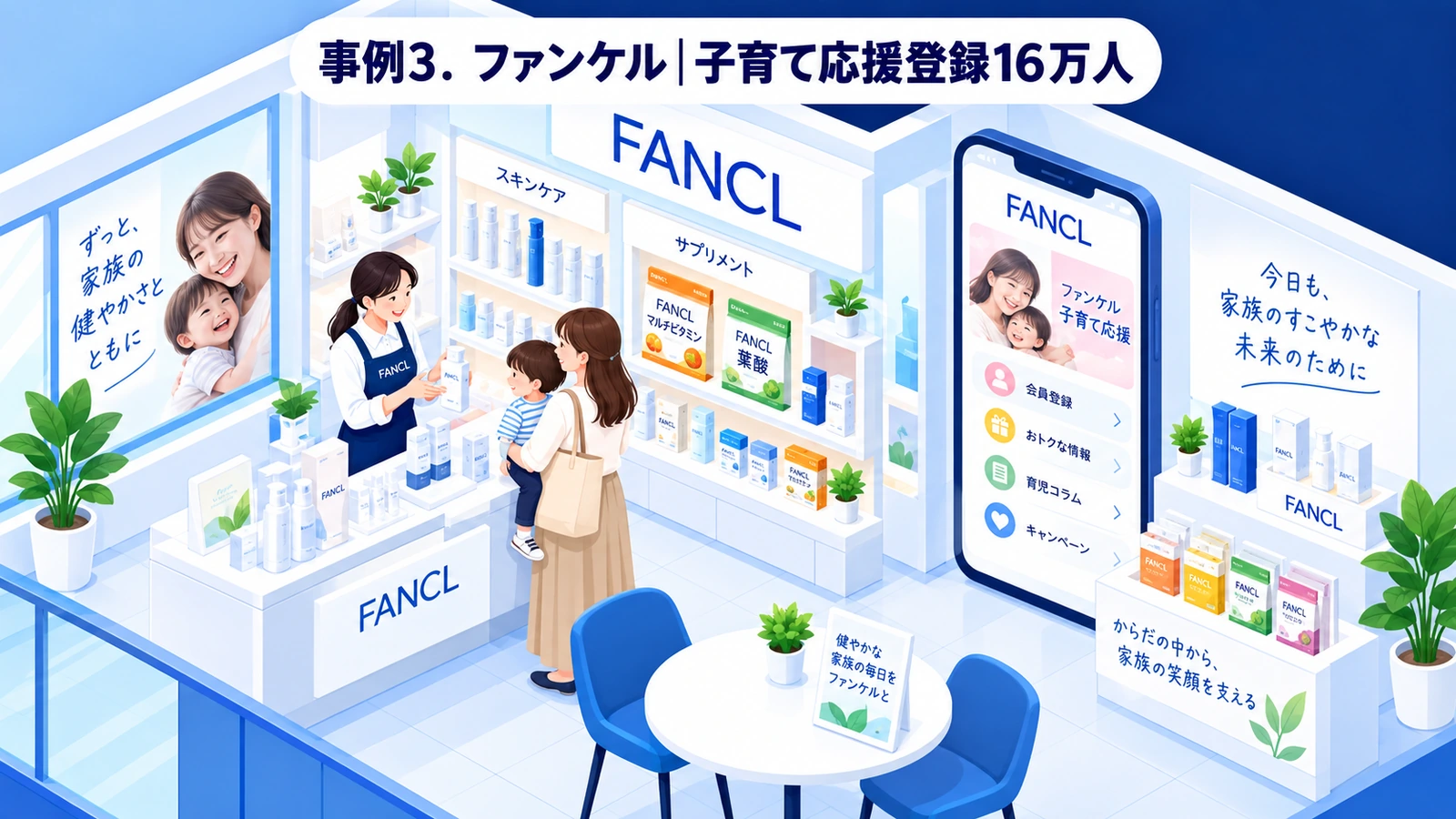 ファンケルのファミリーマーケティング成功事例