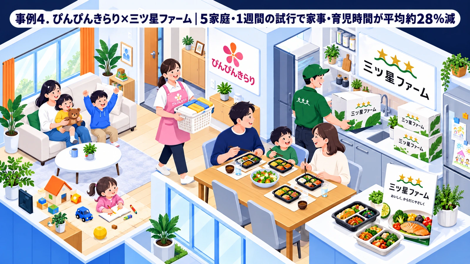 ぴんぴんきらり×三ツ星ファームのファミリーマーケティング成功事例