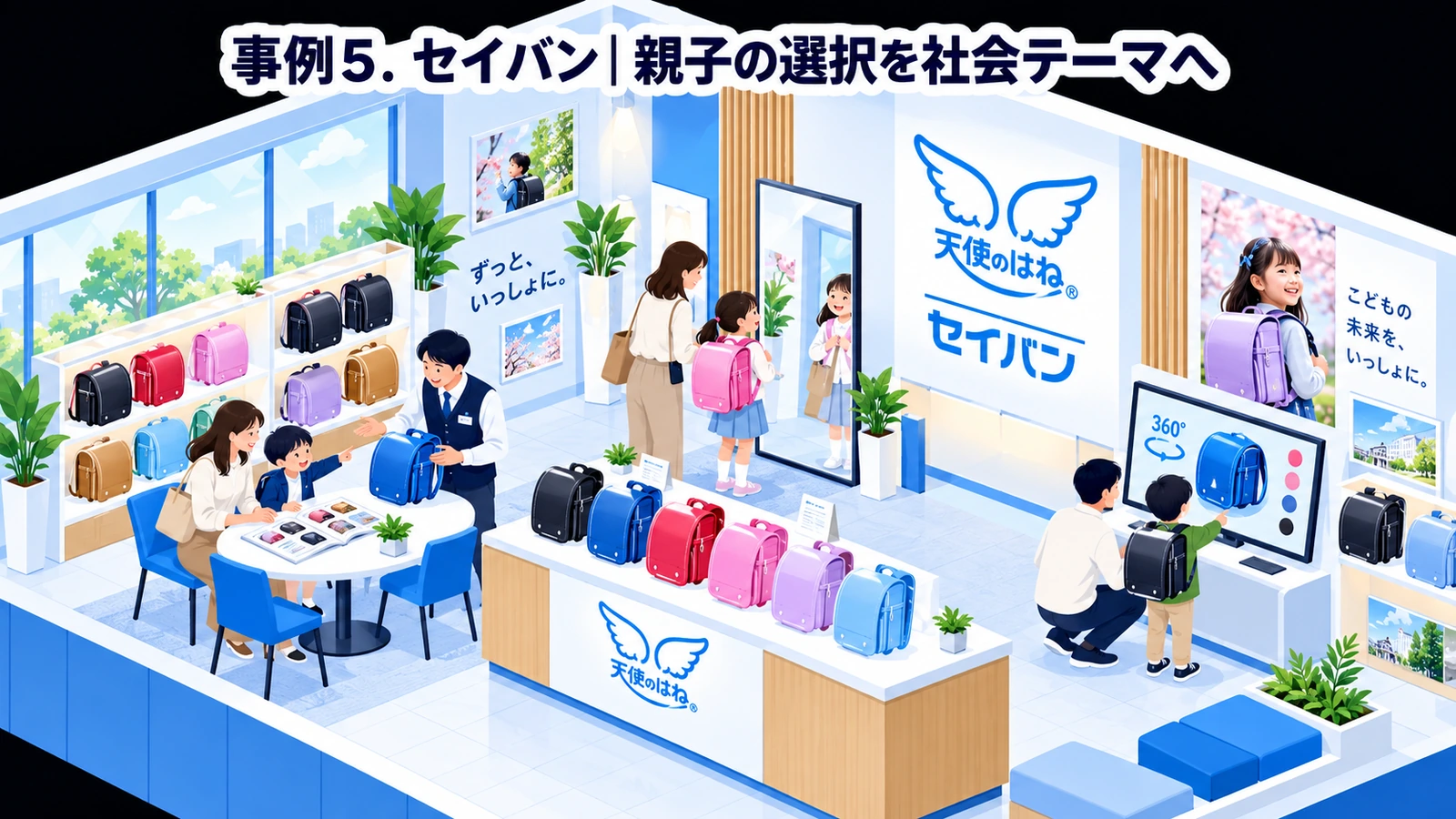 セイバンのファミリーマーケティング成功事例