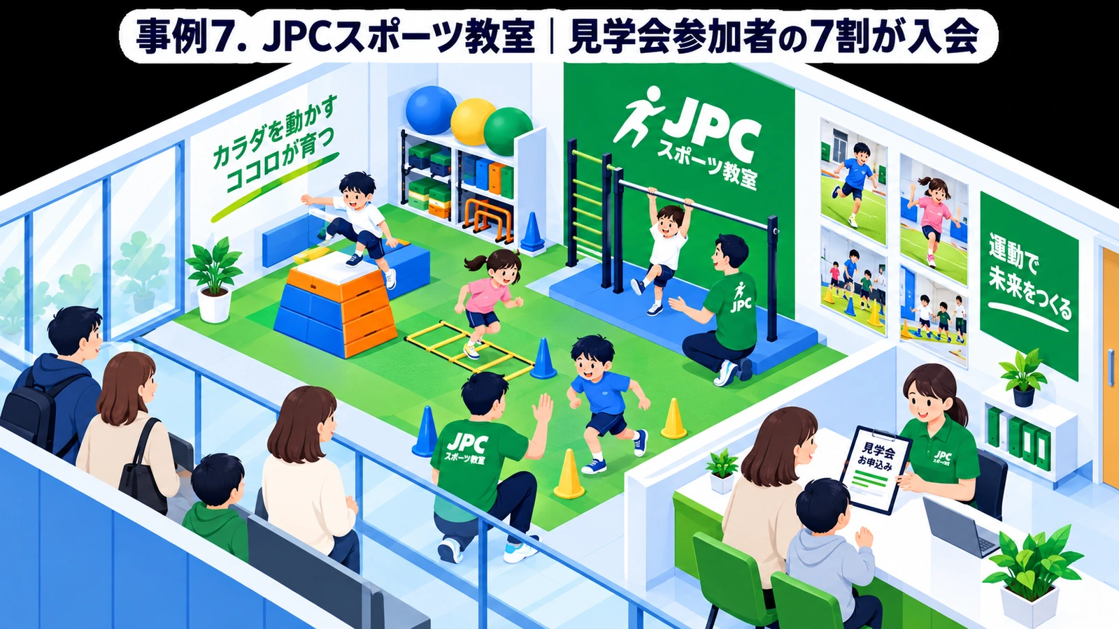JPCスポーツ教室のファミリーマーケティング成功事例