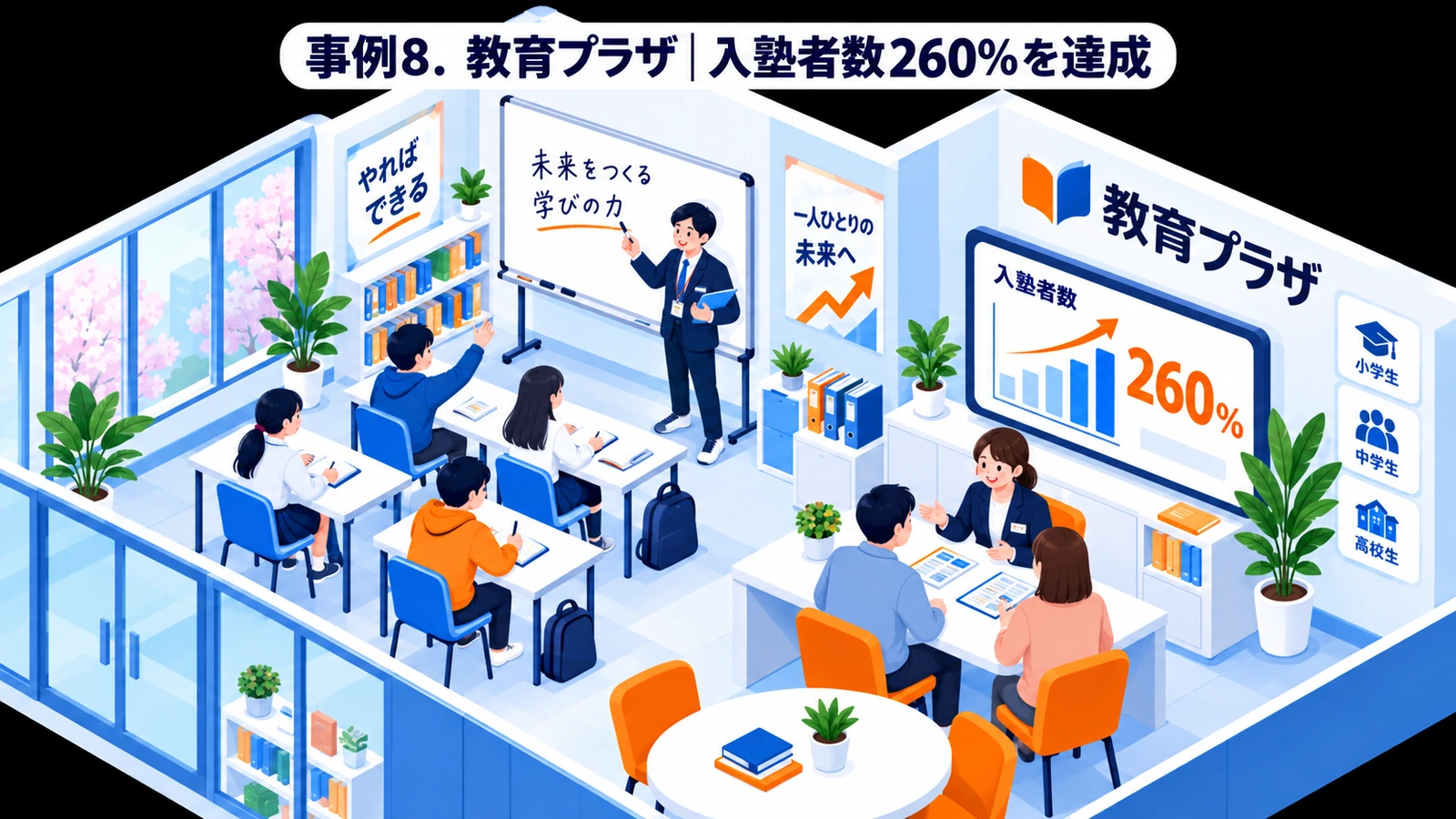 教育プラザのファミリーマーケティング成功事例