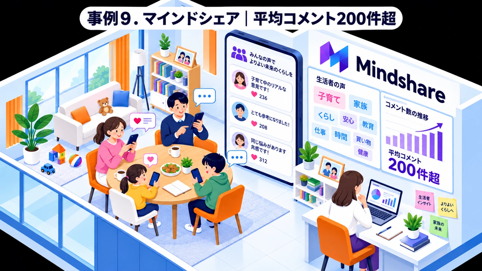 マインドシェアのファミリーマーケティング成功事例