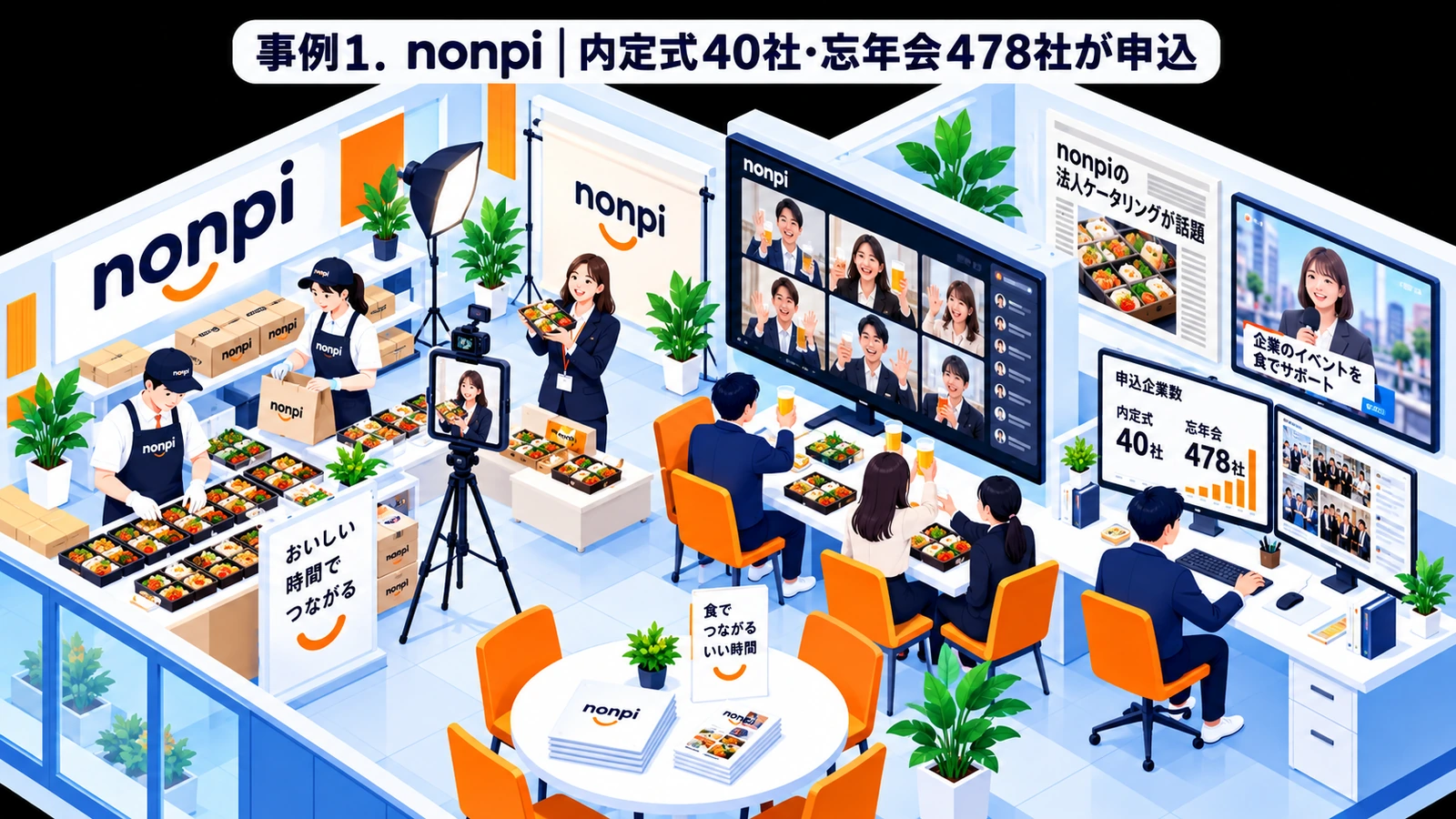 nonpiのプレスリリース成功事例