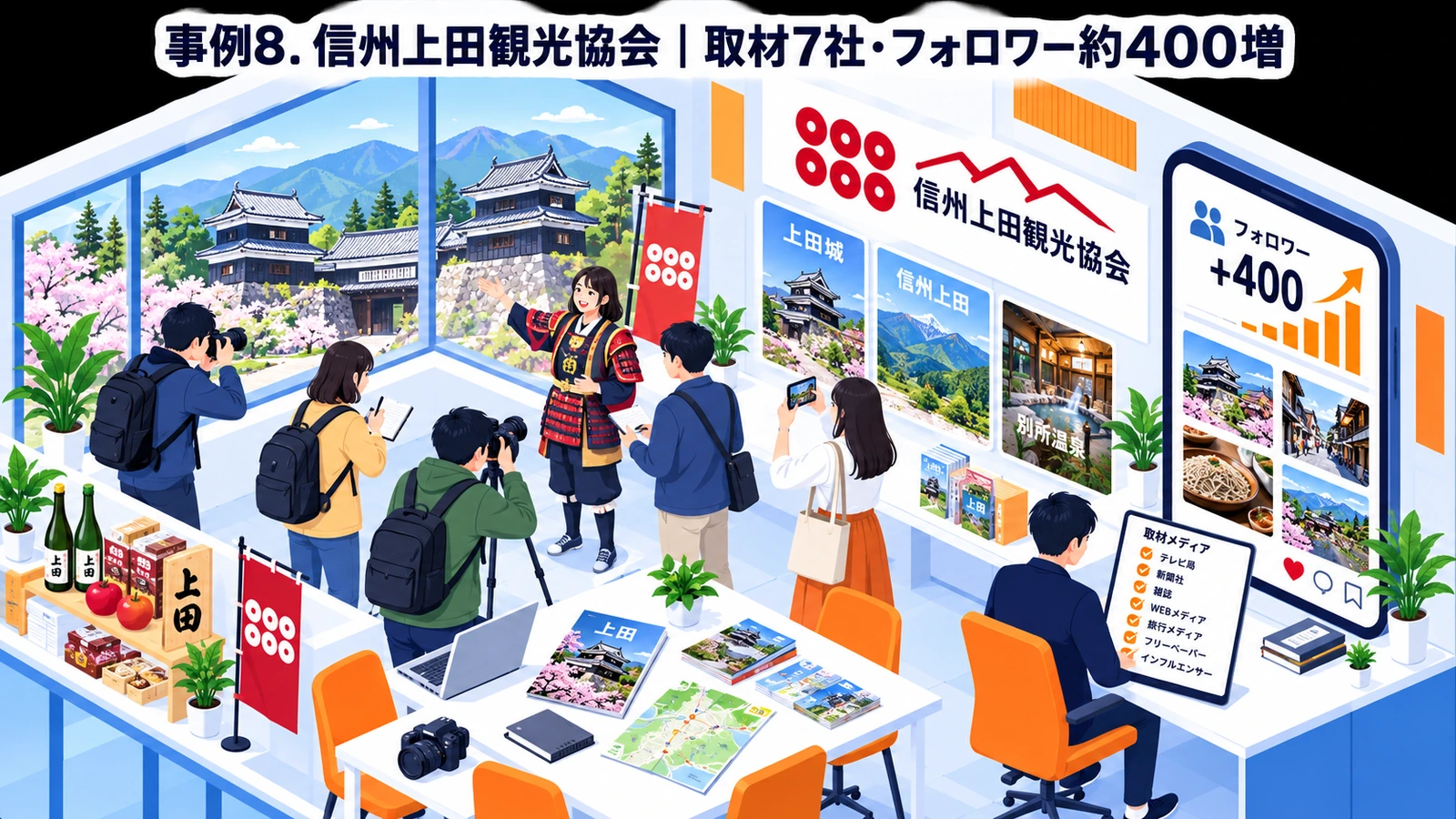 信州上田観光協会のプレスリリース成功事例
