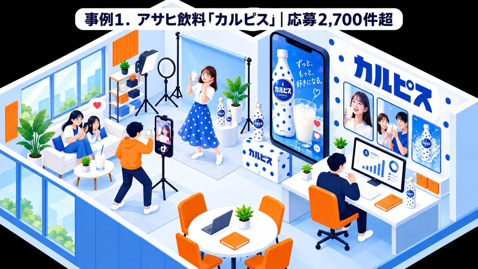 アサヒ飲料「カルピス」のプレゼントキャンペーン成功事例
