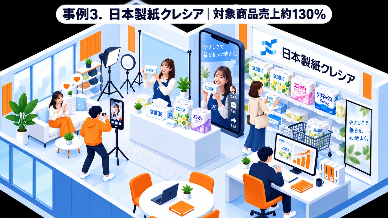 日本製紙クレシアのプレゼントキャンペーン成功事例