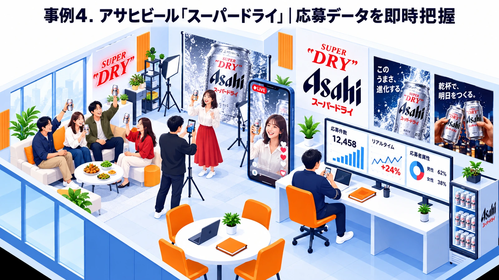 アサヒビール「スーパードライ」のプレゼントキャンペーン成功事例