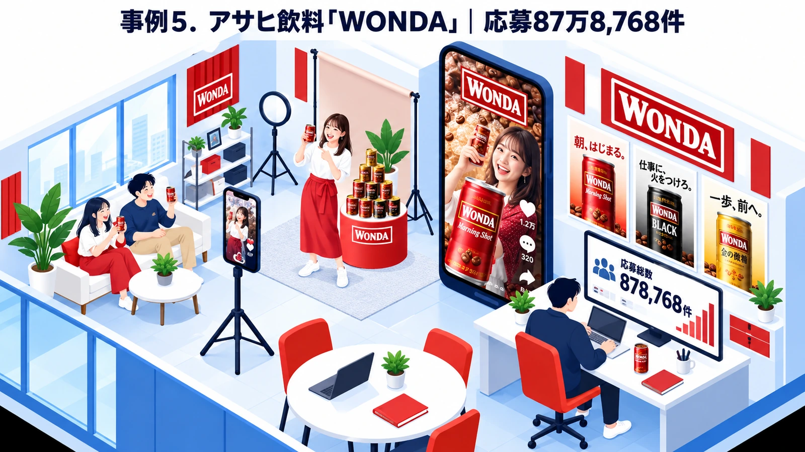 アサヒ飲料「WONDA」のプレゼントキャンペーン成功事例