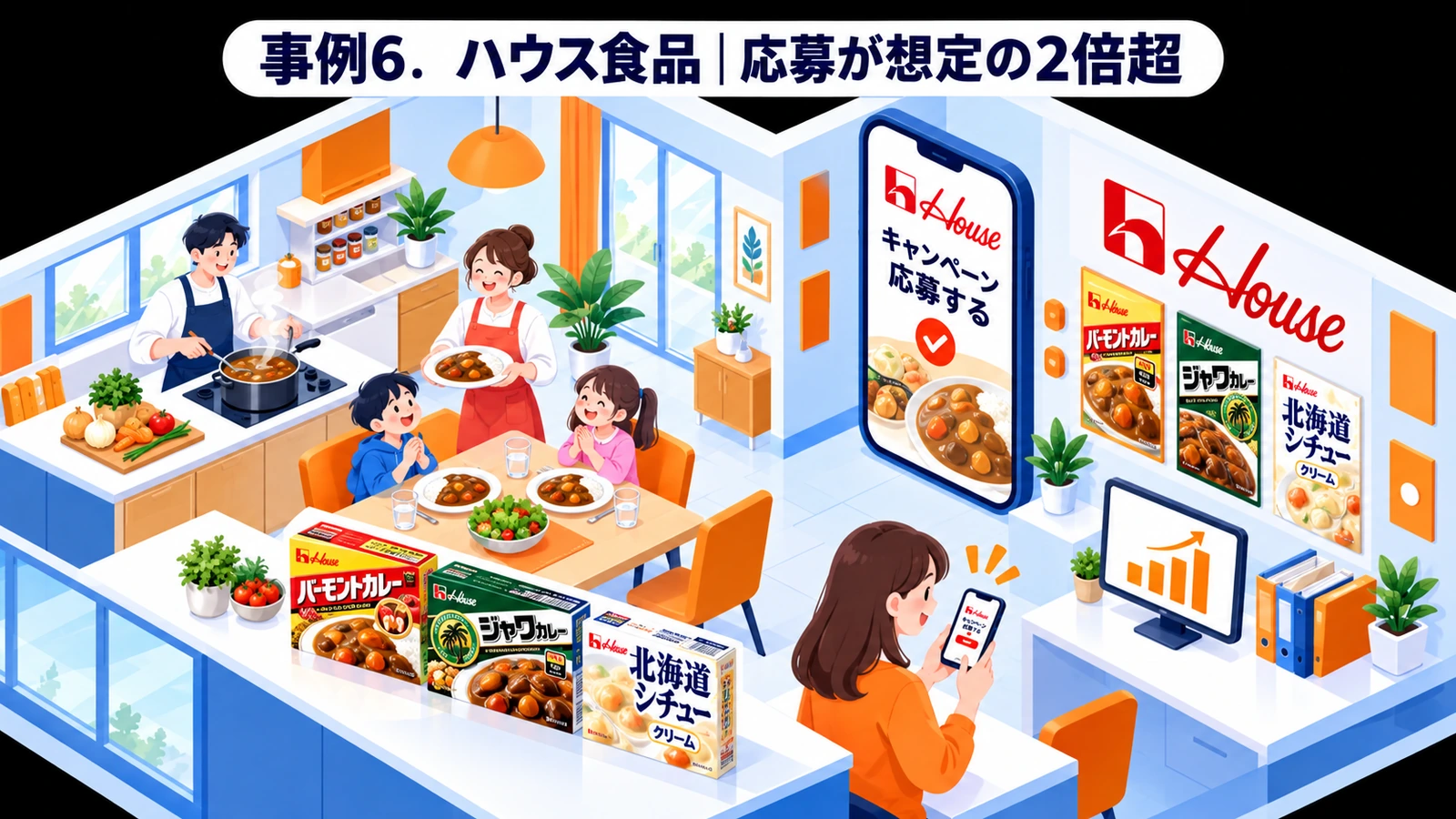 ハウス食品のプレゼントキャンペーン成功事例