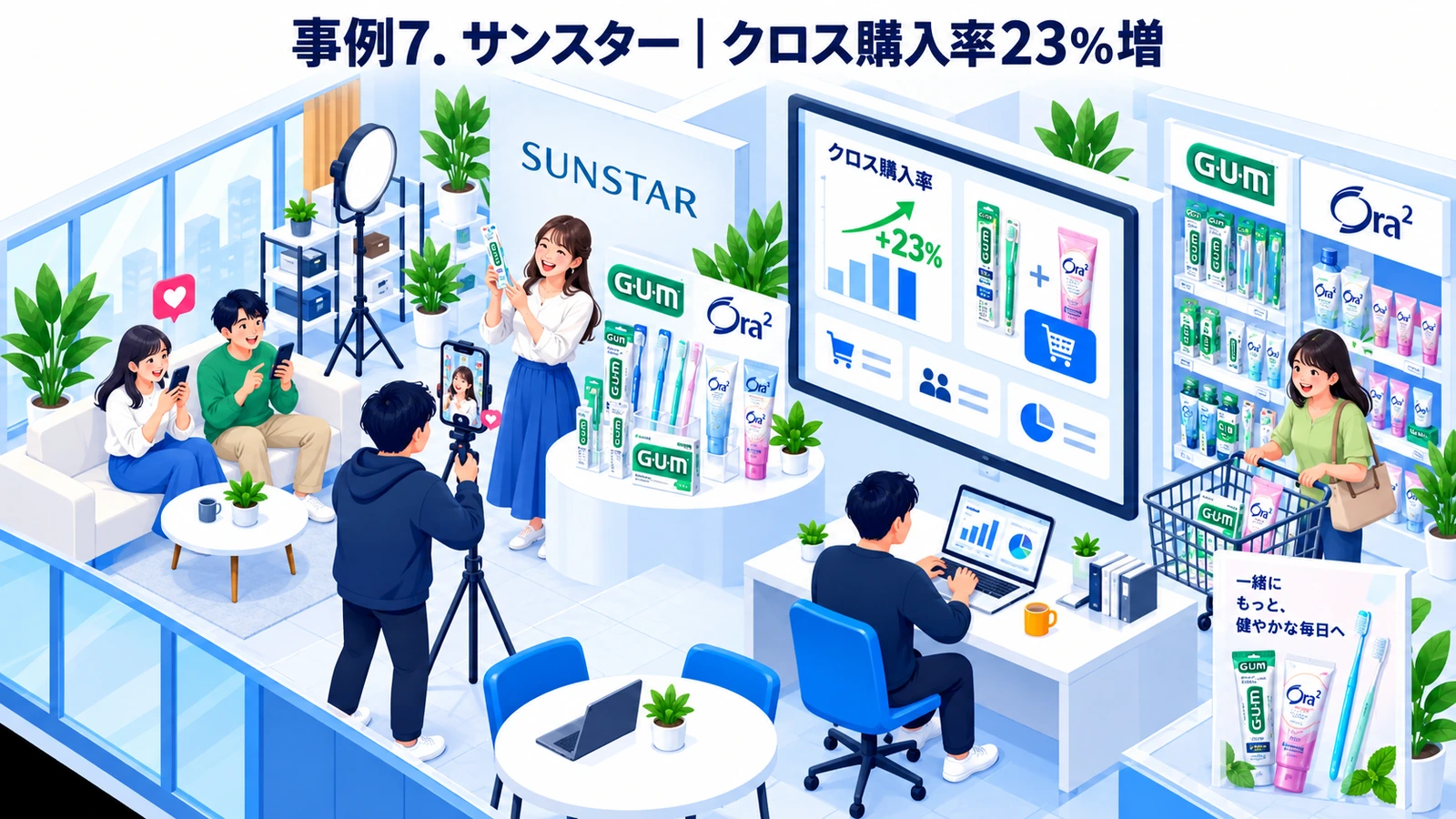 サンスターのプレゼントキャンペーン成功事例