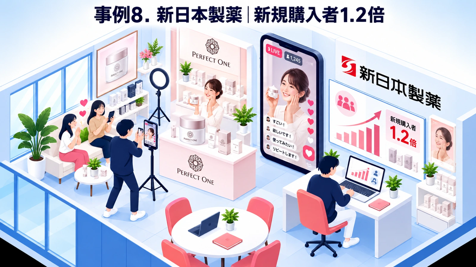 新日本製薬のプレゼントキャンペーン成功事例