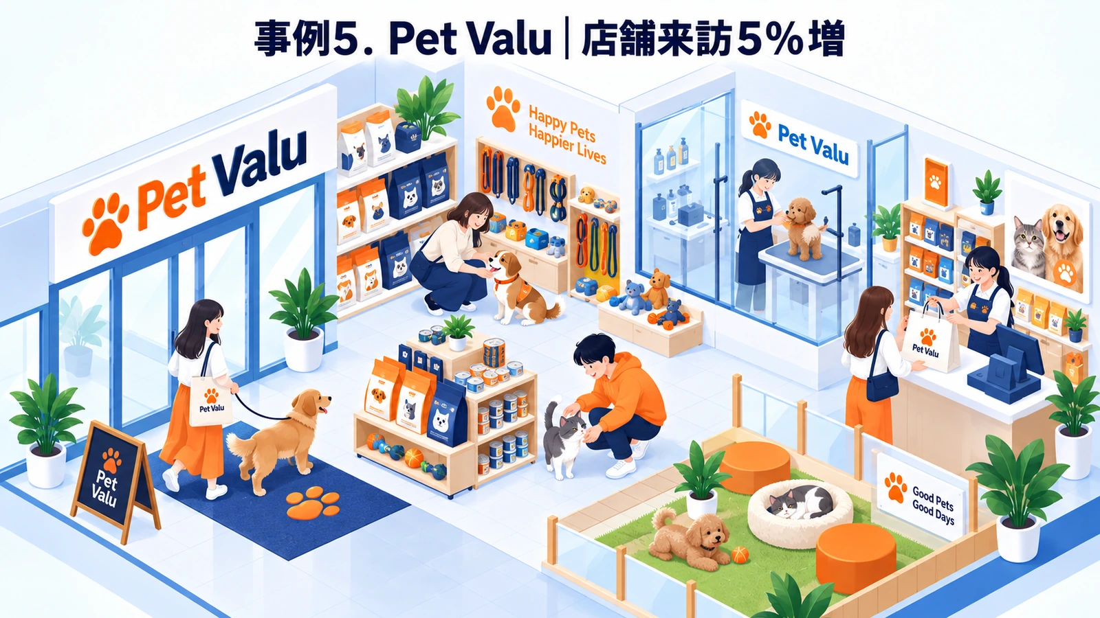Pet Valuのペットマーケティング成功事例
