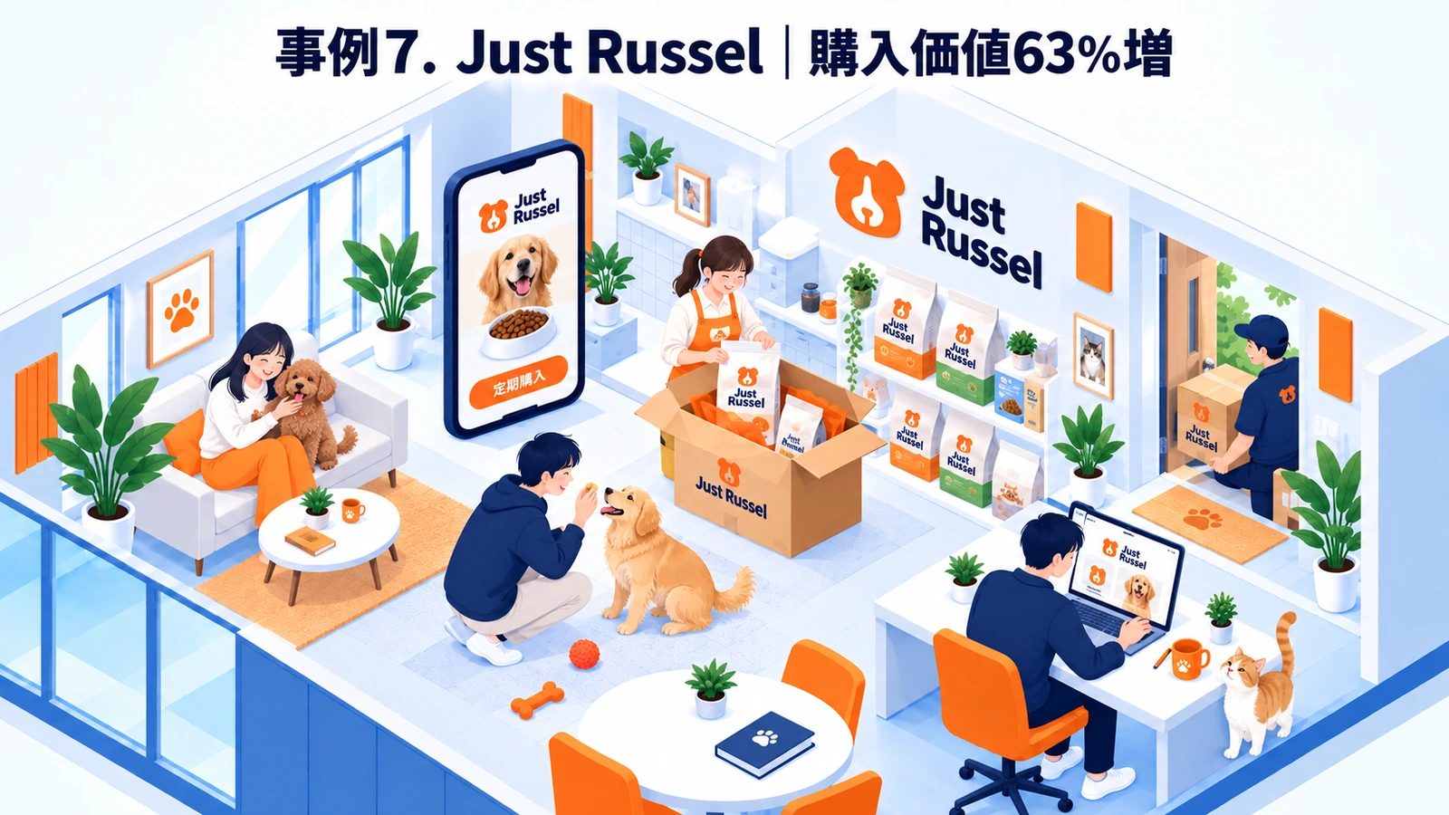 Just Russelのペットマーケティング成功事例