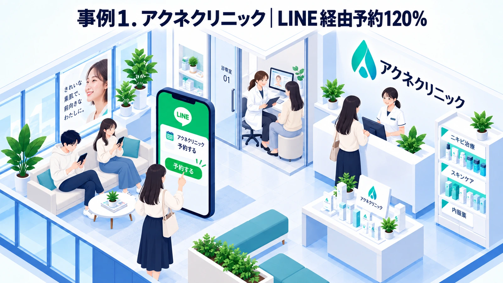 アクネクリニックのヘルスケアマーケティング成功事例