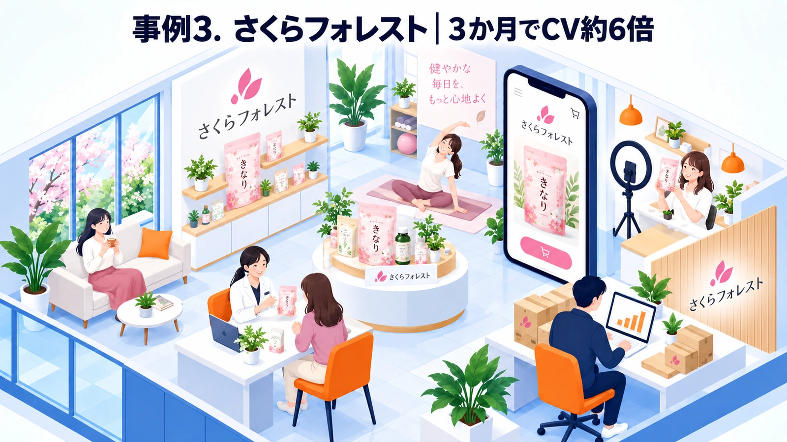 さくらフォレストのヘルスケアマーケティング成功事例