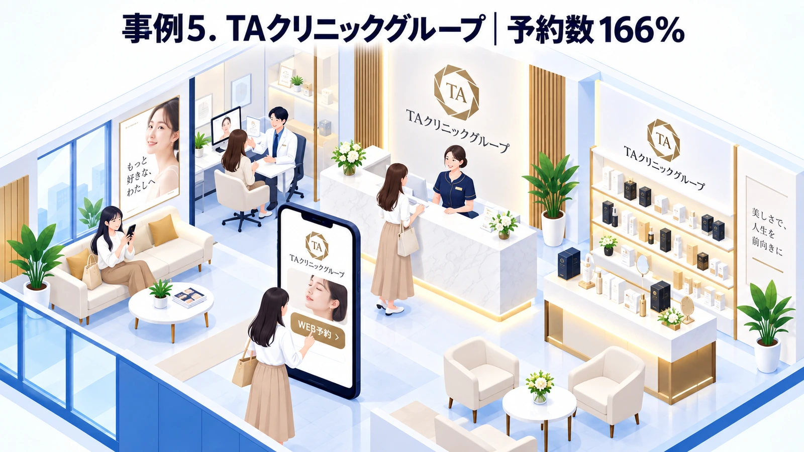 TAクリニックグループのヘルスケアマーケティング成功事例