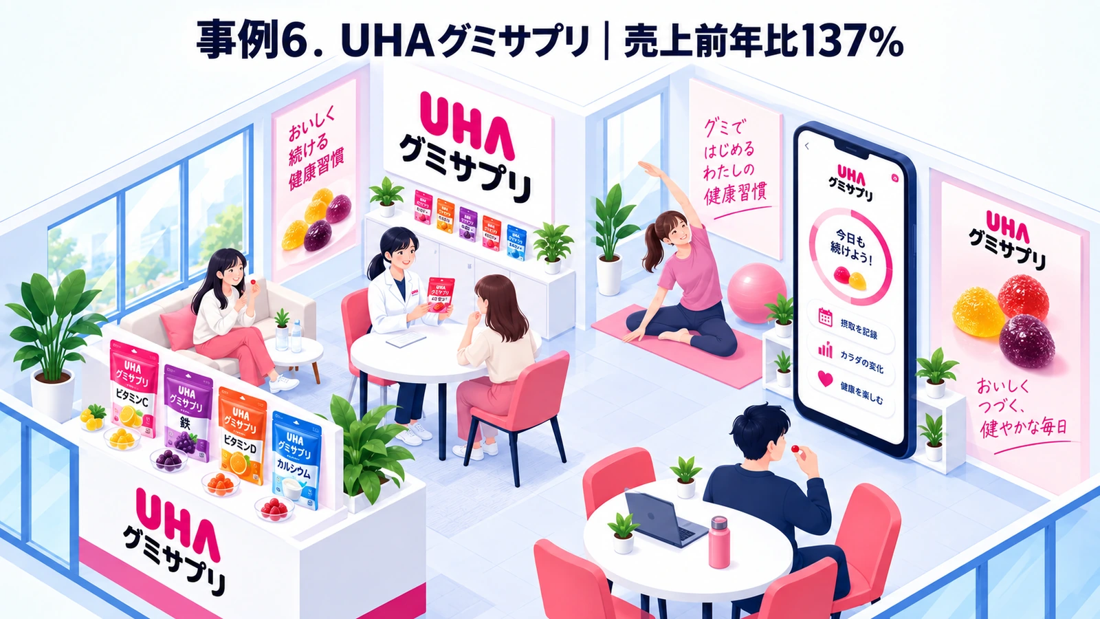 UHAグミサプリのヘルスケアマーケティング成功事例