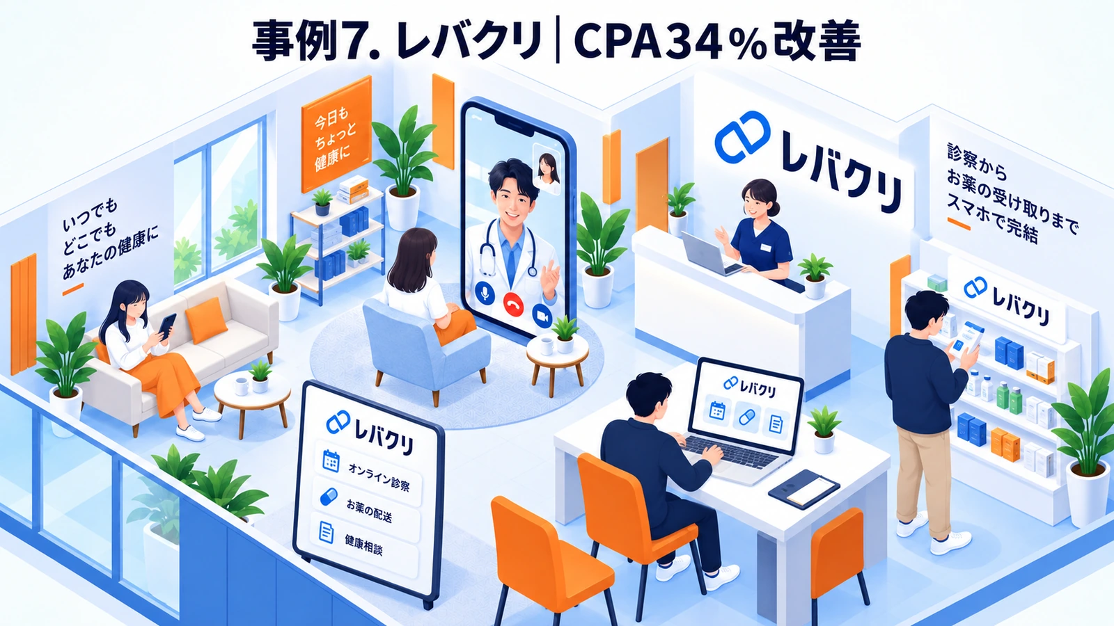 レバクリのヘルスケアマーケティング成功事例