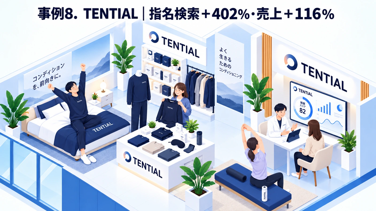 TENTIALのヘルスケアマーケティング成功事例