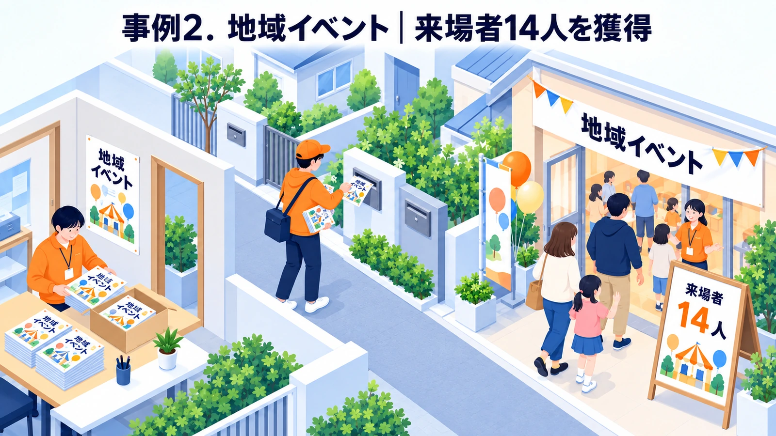 地域イベントのポスティング広告成功事例