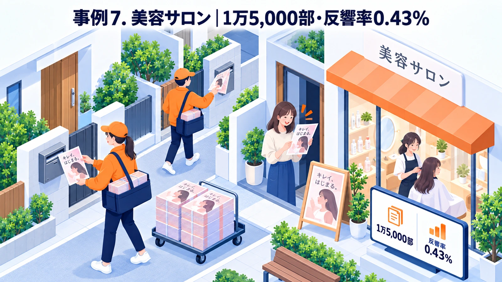 美容サロンのポスティング広告成功事例
