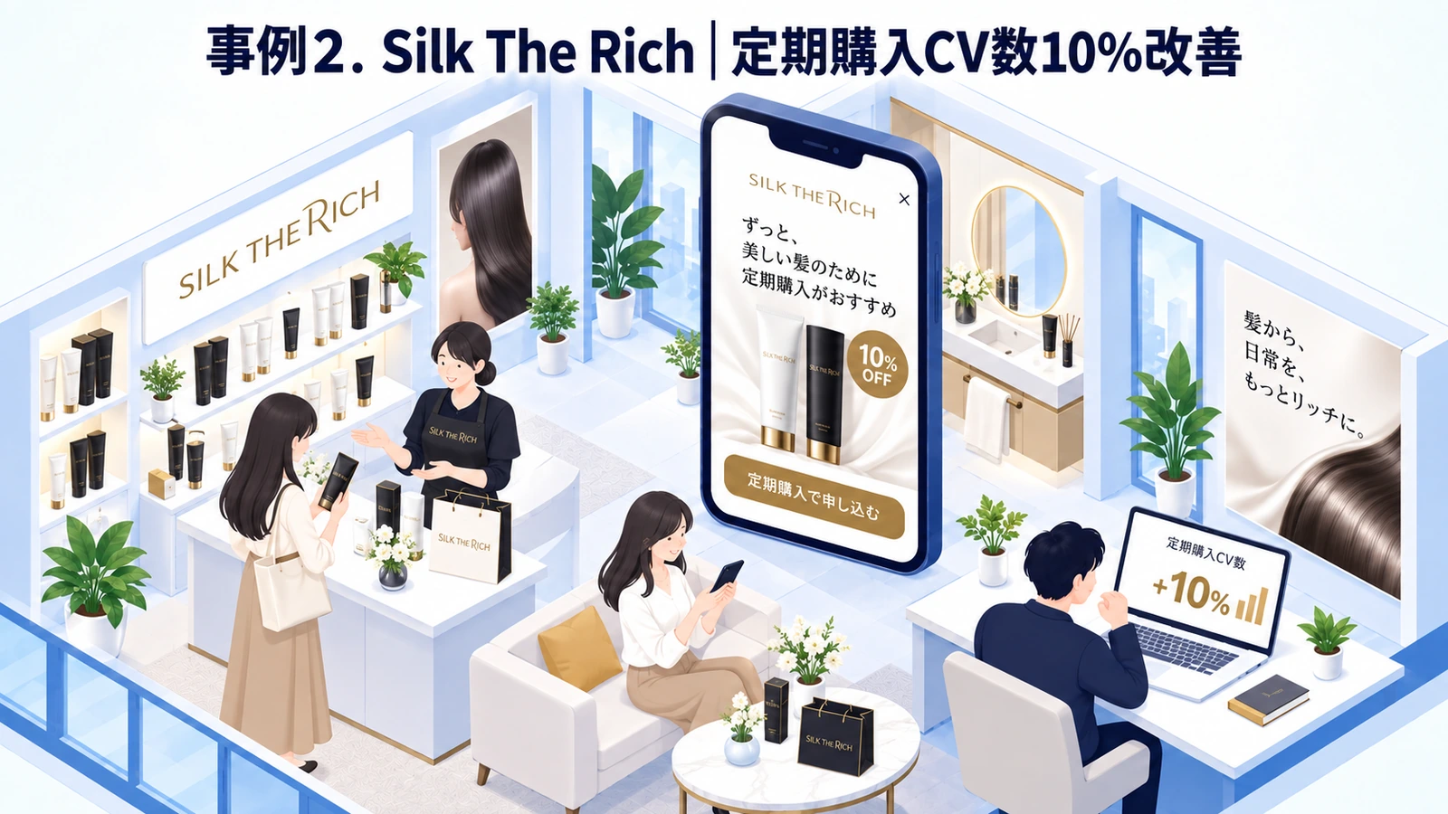 Silk The Richのポップアップ広告成功事例