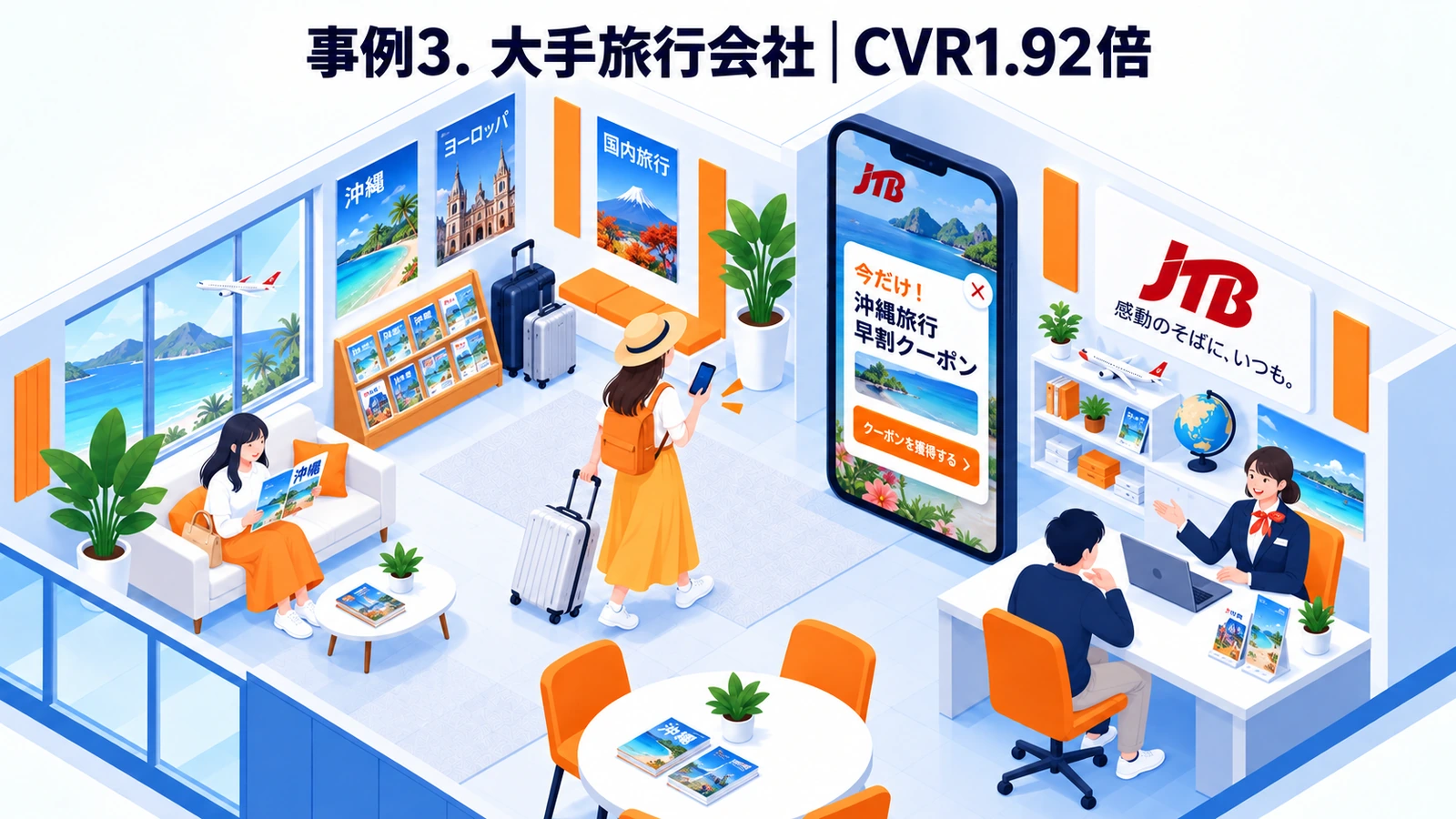 大手旅行会社のポップアップ広告成功事例