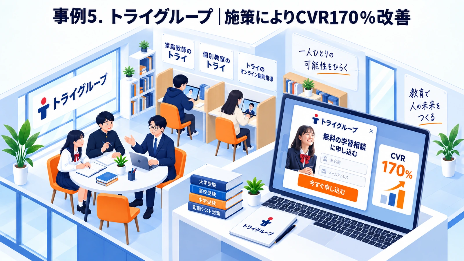 トライグループのポップアップ広告成功事例