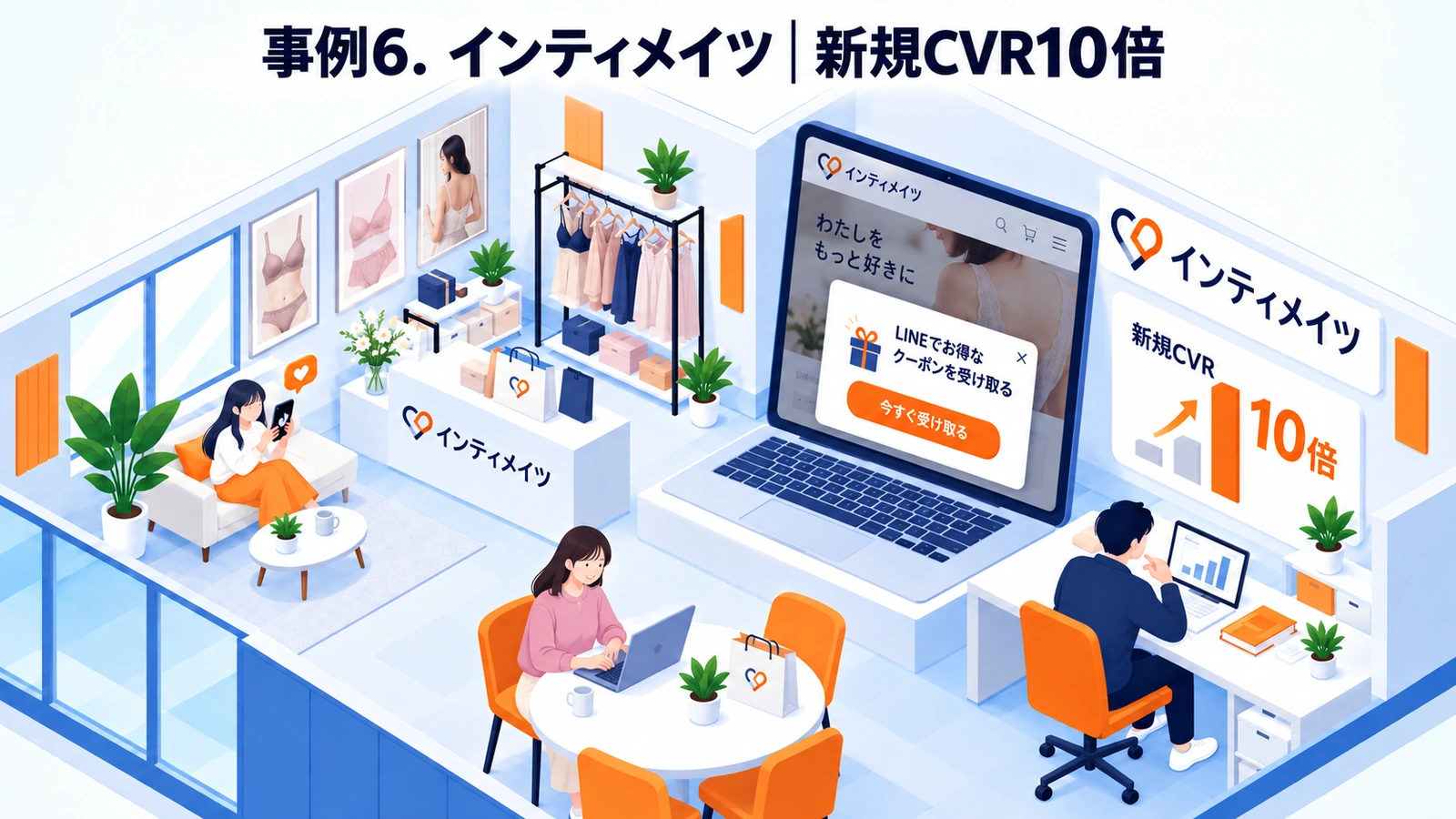 インティメイツのポップアップ広告成功事例